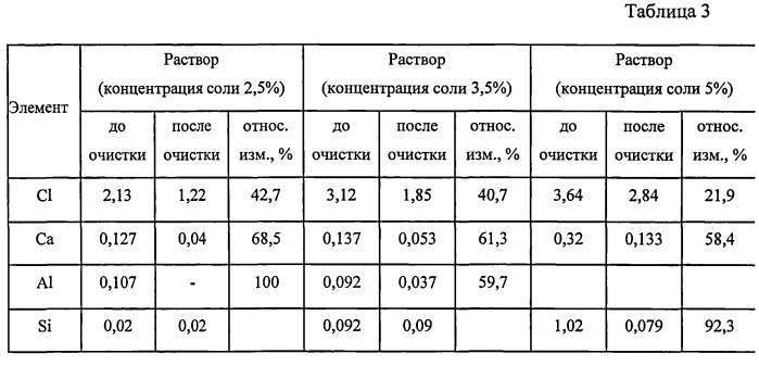 Способ очистки жидкости (патент 2540609)