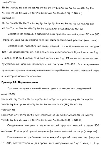 Соединения оксинтомодулина (варианты), фармацевтическая композиция на их основе, способы лечения и профилактики ожирения и сопутствующих заболеваний (варианты) и лекарственное средство (варианты) (патент 2485135)