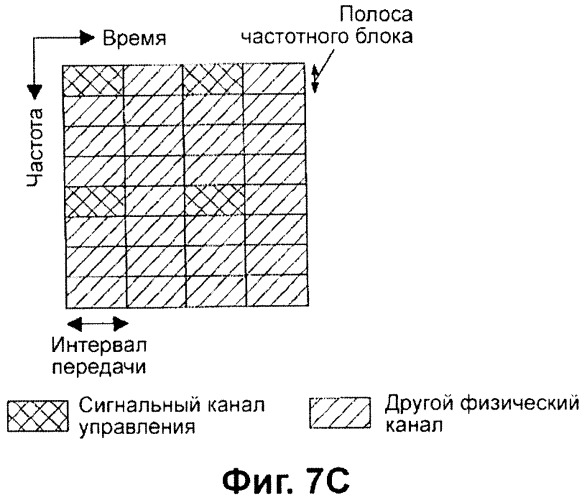 Передающее устройство и способ предоставления ресурса радиосвязи (патент 2419209)