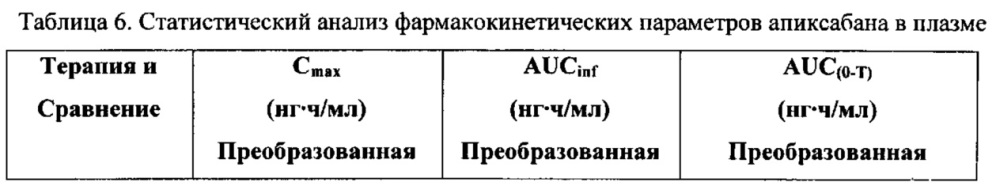 Жидкие лекарственные композиции апиксабана (патент 2660358)