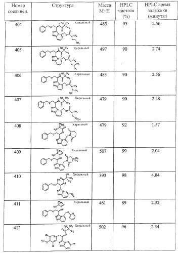 Новые соединения - стимуляторы секреции гормона роста (патент 2382042)