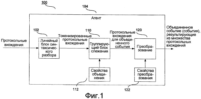 Объединение многострочных протокольных вхождений (патент 2419986)