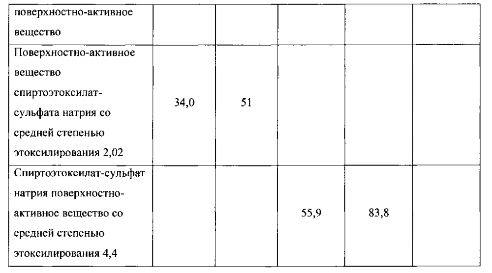 Моющий состав (патент 2605098)