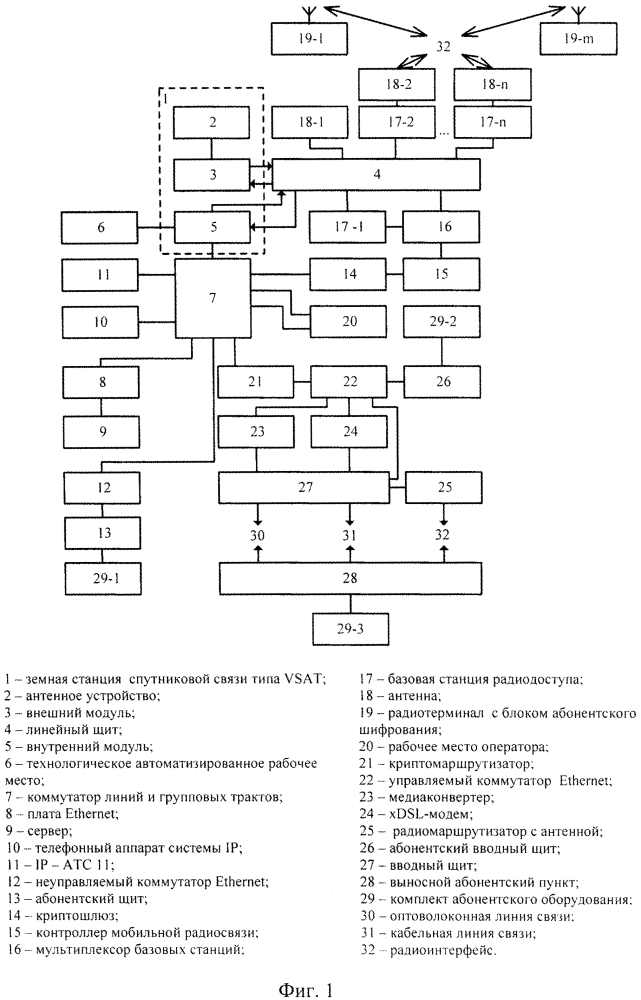 Мобильный узел связи (патент 2623893)