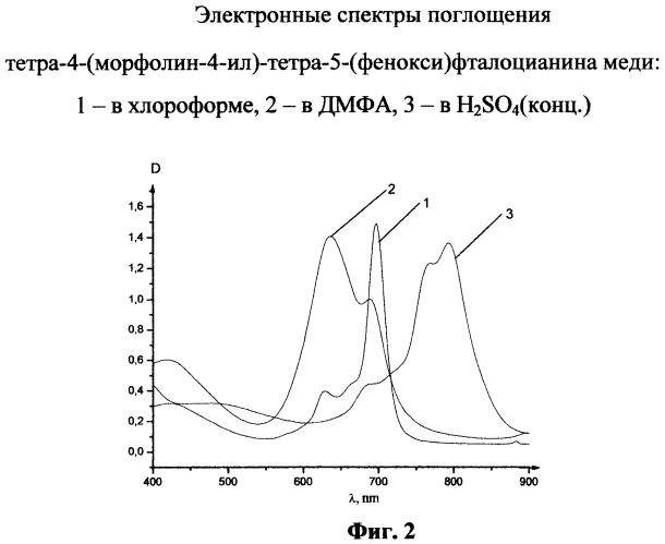 Тетра-4-(морфолин-4-ил)-тетра-5-(фенокси)фталоцианин меди (патент 2354657)