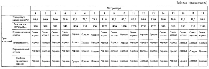 Абсорбирующее изделие (патент 2428962)