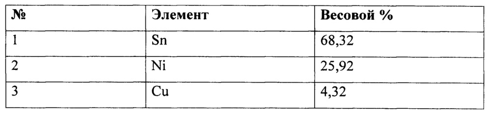 Материал, снижающий энергетические потери на контактных соединениях электрических сетей (патент 2653859)