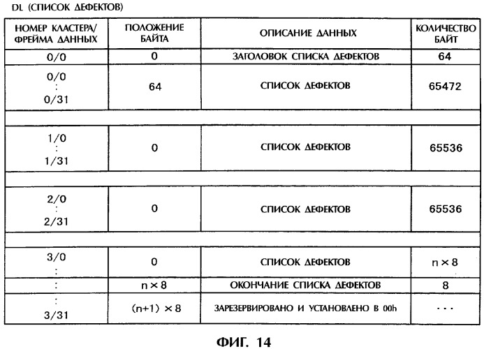 Дисковый носитель записи, способ записи и устройство привода диска (патент 2316828)