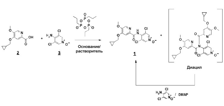 Способ получения 4-(циклопропилметокси)-n-(3,5-дихлор-1-оксидо-4-пиридил)-5-метоксипиридин-2-карбоксамида (патент 2635094)