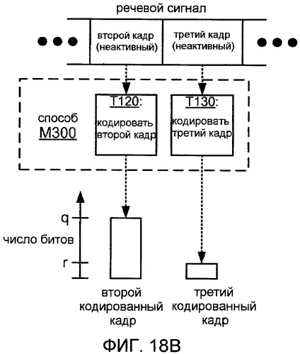 Системы, способы и устройство для широкополосного кодирования и декодирования неактивных кадров (патент 2428747)