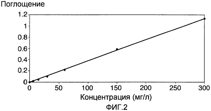 Способ получения пенообразующего средства (патент 2481395)