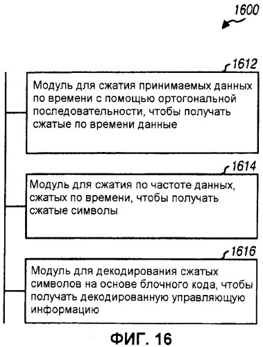 Кодирование и мультиплексирование управляющей информации в системе беспроводной связи (патент 2472291)