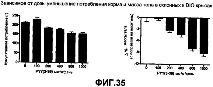 Мотивы семейства панкреатических полипептидов, полипептиды и способы их использования (патент 2427586)