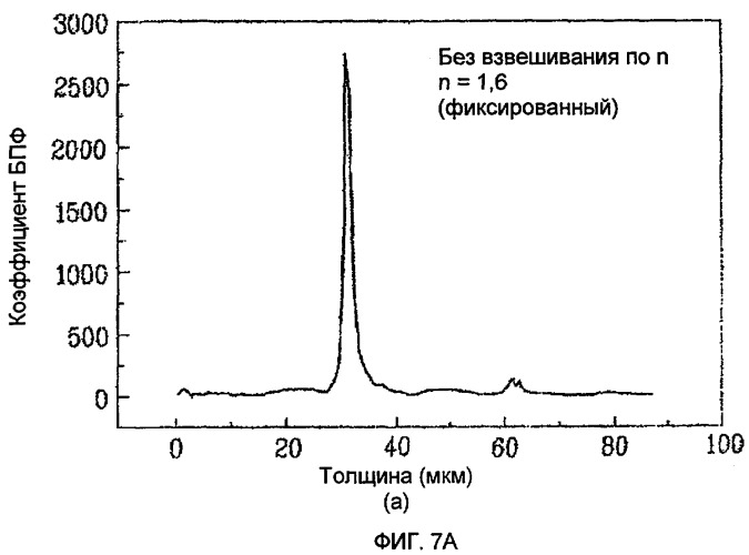 Способ измерения толщины оптического диска (патент 2354930)