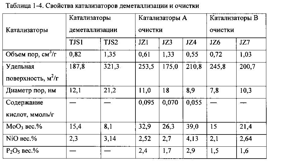 Способ получения мезофазного пека путем гидрогенизации высокотемпературной каменноугольной смолы (патент 2598452)