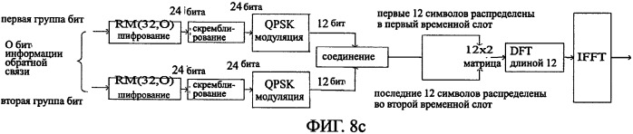 Способ и пользовательское устройство для передачи информации обратной связи (патент 2540834)