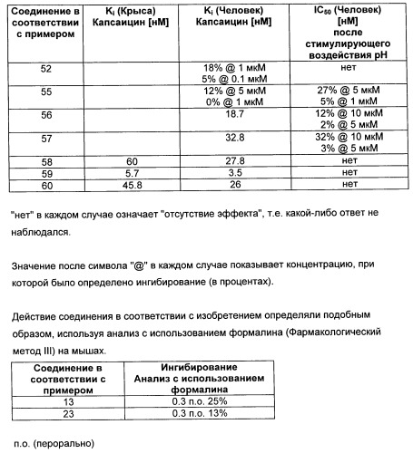 Новые лиганды ванилоидных рецепторов и их применение для изготовления лекарственных средств (патент 2498982)