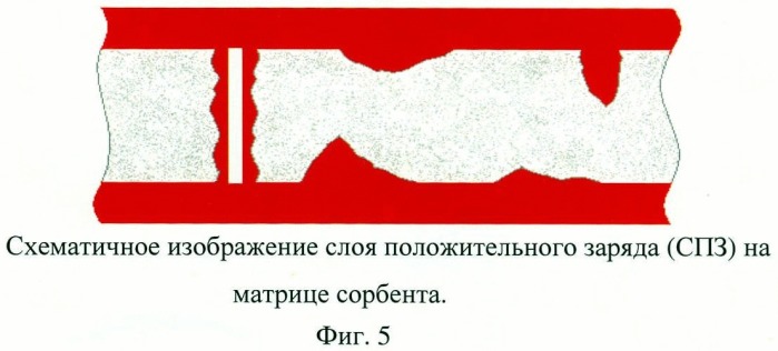 Сорбент для удаления нефтехимических загрязнений из жидких сред и способ его получения (патент 2459660)