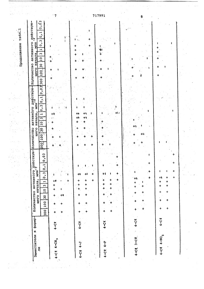 Инсектицидная композиция (патент 717991)
