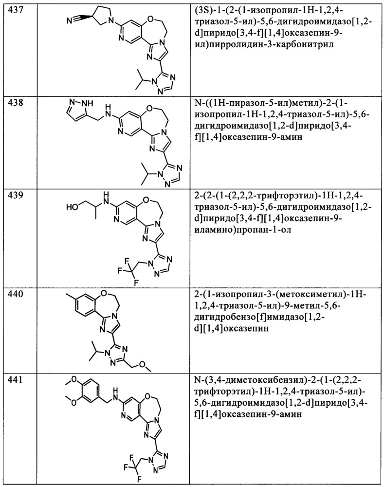 Бензоксазепиновые ингибиторы pi3 и способы применения (патент 2654068)