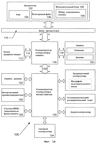 Целочисленное умножение высокого порядка с округлением и сдвигом в архитектуре с одним потоком команд и множеством потоков данных (патент 2263947)