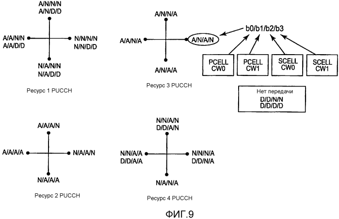 Одновременное сообщение ack/nack и информации состояния канала с использованием ресурсов формата 3 pucch (патент 2588029)