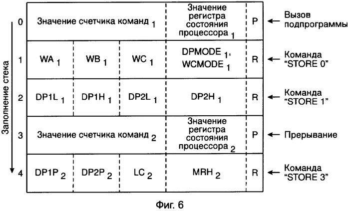 Способ переключения контекста вычислительного процесса при прерывании программы или переходе к подпрограмме (патент 2340933)