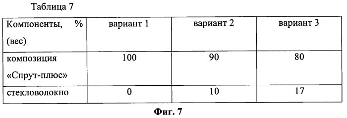 Антиабразивное покрытие (патент 2535693)