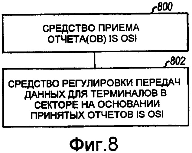 Управление помехой в системе беспроводной связи (патент 2390954)