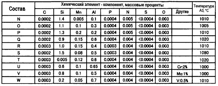 Пластина из железа или сплава железа и способ ее изготовления (патент 2505617)