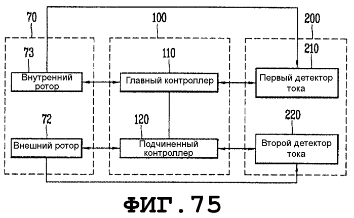 Стиральная машина (патент 2569768)