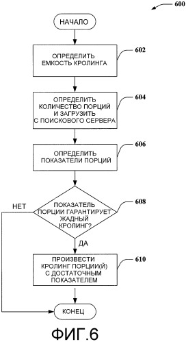 Веб-кролинг на основе теории статистических решений и прогнозирование изменения веб-страницы (патент 2405197)