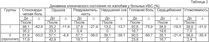 Способ лечения ишемической болезни сердца, стенокардии напряжения i-ii функциональных классов (патент 2406477)