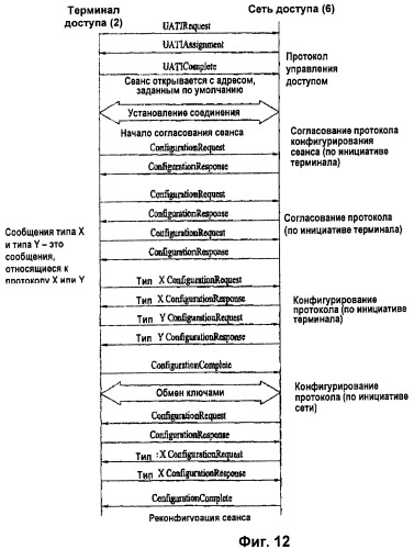 Способ и аппаратура для уменьшения непроизводительных затрат сигнальных сообщений (патент 2467492)