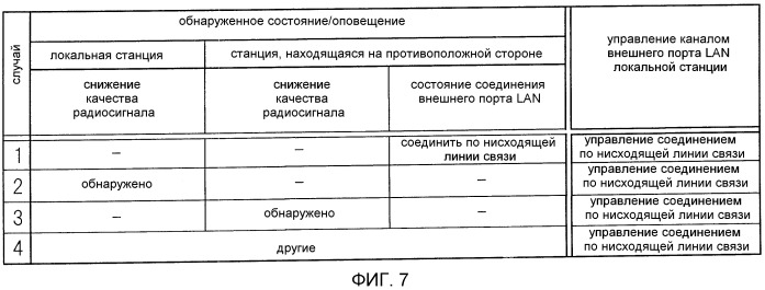 Способ и устройство беспроводной передачи данных (патент 2480951)