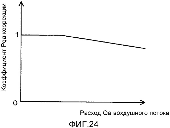 Транспортное средство (варианты) (патент 2330767)