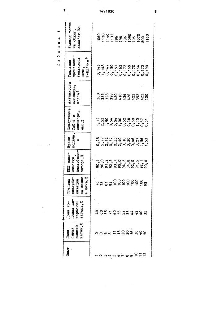 Способ получения цементного клинкера (патент 1491830)