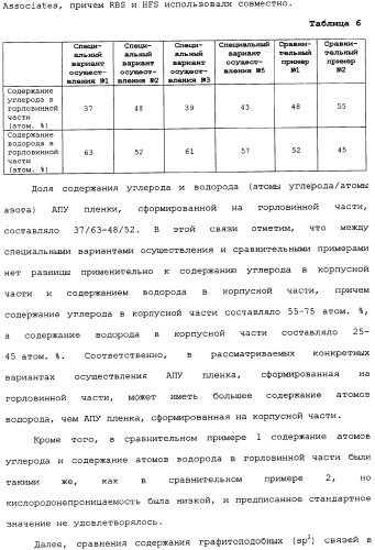 Пластмассовая тара, покрытая алмазоподобной углеродной пленкой, устройство для изготовления такой тары и способ изготовления такой тары (патент 2336365)