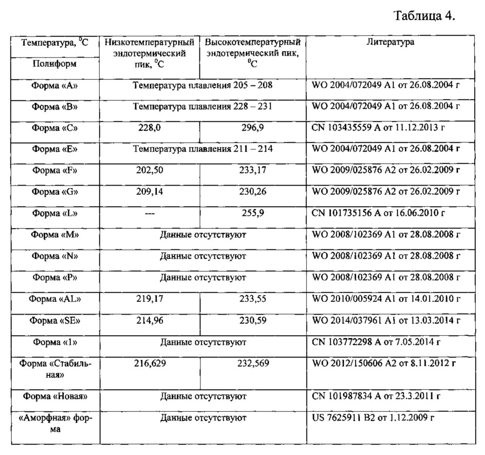 Кристаллическая β-модификация n-(3-этинилфенил)-6,7-бис(2 метоксиэтокси)хиназолин-4-амин гидрохлорида, способ её получения и фармацевтическая композиция на её основе (патент 2610337)