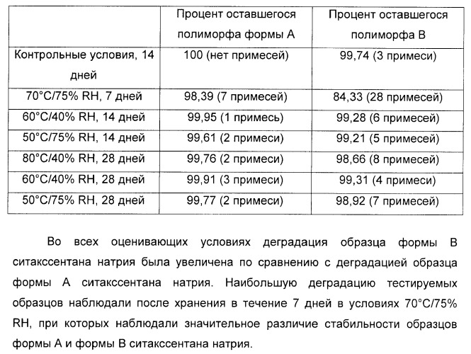 Полиморфы натриевой соли n-(4-хлор-3-метил-5-изоксазолил)-2[2-метил-4,5-(метилендиокси)фенилацетил]тиофен-3-сульфонамида (патент 2412941)