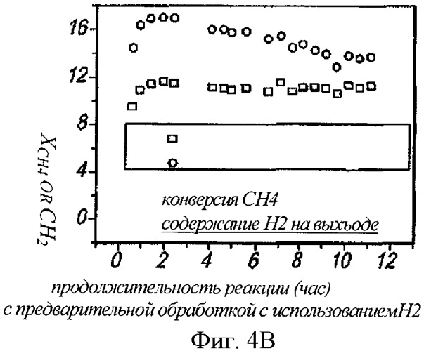 Способ и устройство для получения обогащенного водородом топлива посредством разложения плазмы метана на катализаторе при микроволновом воздействии (патент 2427527)