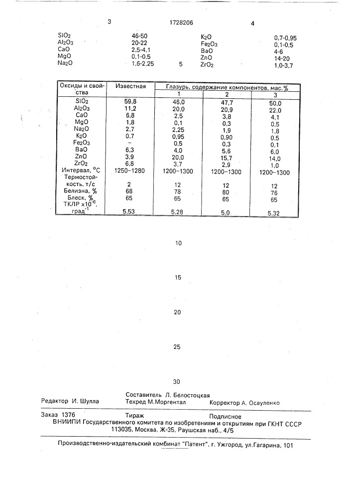 Глухая нефриттованная глазурь (патент 1728206)