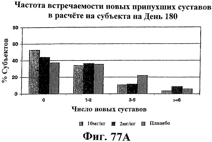 Способ лечения сердечно-сосудистого заболевания с применением растворимого ctla4 (патент 2353384)