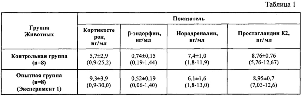 Экстракт из листьев шпината и способ его получения (патент 2627450)