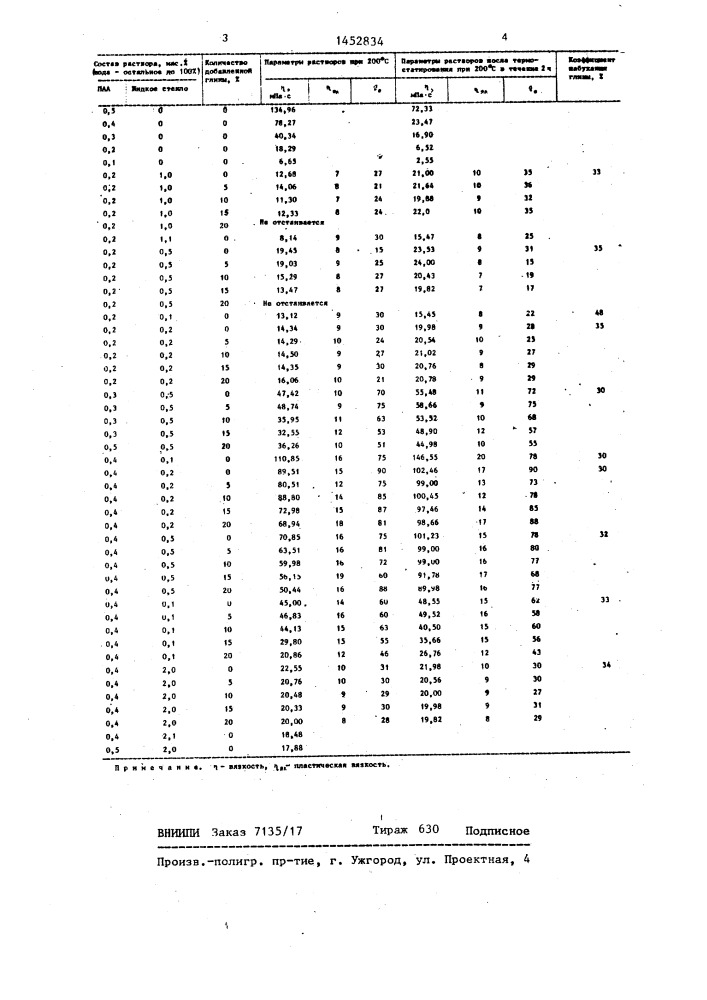 Безглинистая промывочная жидкость (патент 1452834)