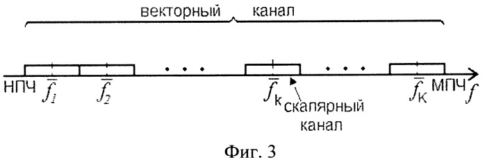 Способ определения характеристик частотной дисперсии и многомерности векторного высокочастотного канала в полосе прозрачности ионосферной линии связи с использованием лчм сигналов (патент 2475963)
