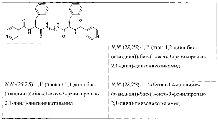 Стабильные водорастворимые изделия единичной дозы (патент 2572039)