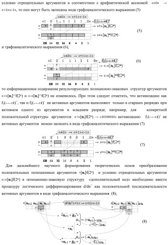 Способ преобразования позиционно-знаковых структур +[ni]f(2n) и -[ni]f(2n) аргументов аналоговых сигналов в структуру аргументов аналоговых сигналов &#177;[ni]f(2n) - &quot;дополнительный код&quot; с применением арифметических аксиом троичной системы счисления f(+1, 0, -1) (варианты русской логики) (патент 2455760)