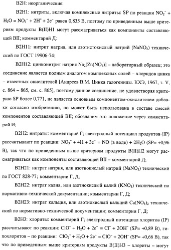 Добавка к цементу, смеси на его основе и способ ее получения (варианты) (патент 2441853)