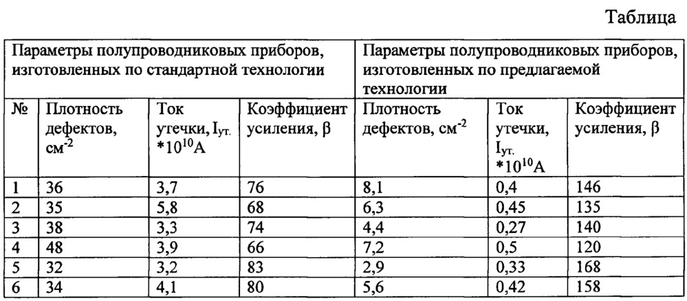 Способ изготовления полупроводникового прибора (патент 2629659)